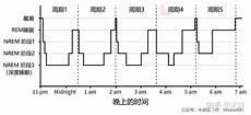 15岁最佳睡眠时间